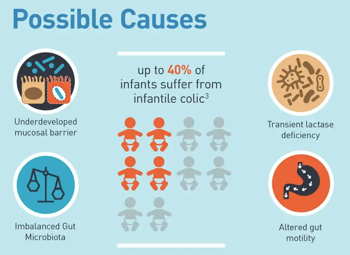 Colucs Infantile Colic: What Do You Know About It?