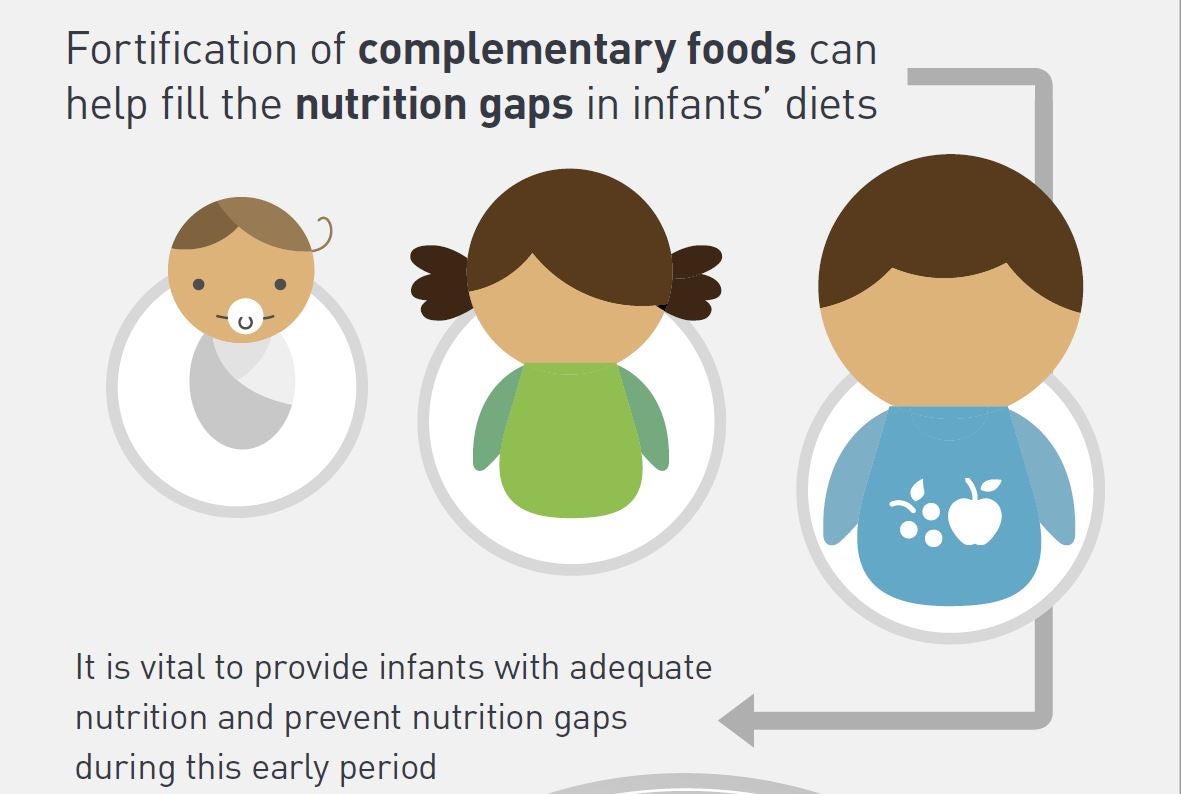Complementary Feeding for short-term as well as long-term health and growth