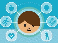 Prática Nutricional Pediátrica