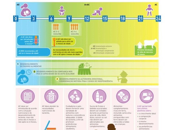 A introducao adequata da alimentacao