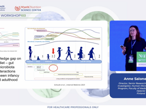 Nourishing the Microbiome at Preschool age: Dietary influences from infancy to present