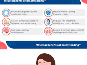 Overcoming Common Breastfeeding Challenges for Maternal and Infant Health Benefits