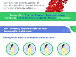 Iron Deficiency Around Preconception is Preventable