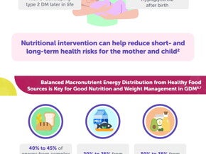 Nutritional Strategies for Managing Gestational Diabetes Mellitus