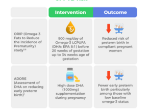 Reducing the Risk of Preterm Birth Through Maternal Nutrition Interventions