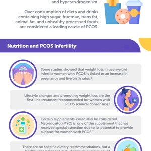 A Peek into PCOS: Managing One of the Leading Causes of Female Infertility
