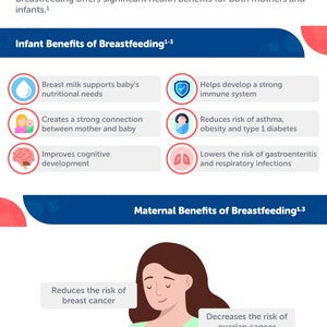 Overcoming Common Breastfeeding Challenges for Maternal and Infant Health Benefits