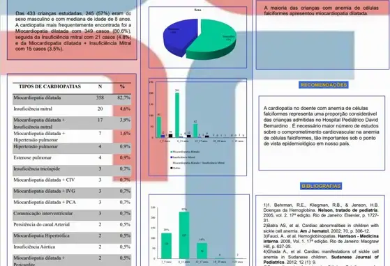  Cardiopatias no doente com anemia de células falciformes