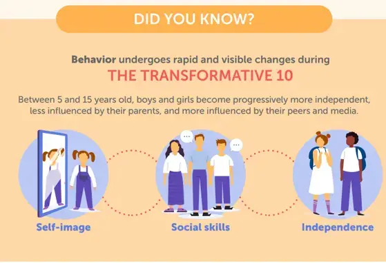 The Transformative 10: Nutrition meets Behavior