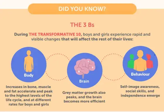 Nourishing Body Brain and Behaviour.png