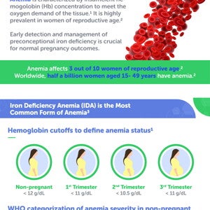 Iron Deficiency Around Preconception is Preventable