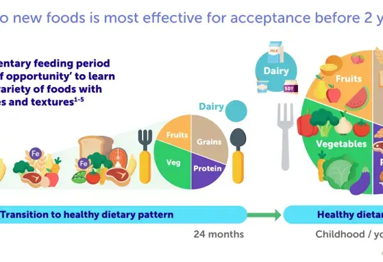 Learning to eat Info.png