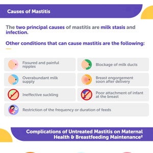 Mastitis: Clinical Insights and Implications for Breastfeeding Success.jpg