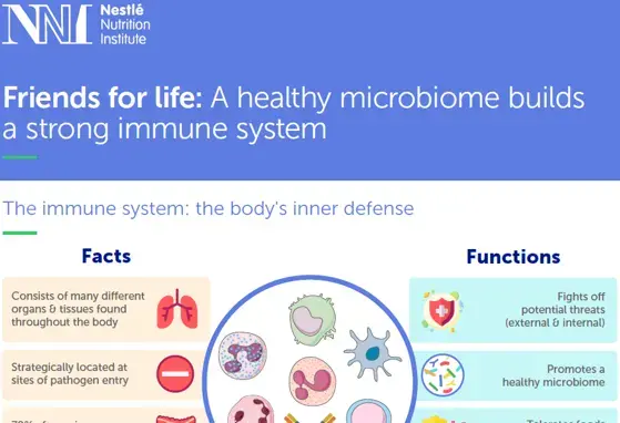 Microbiome Immunity Infographics.PNG