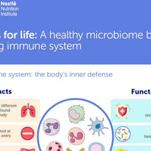 Microbiome Immunity Infographics.PNG