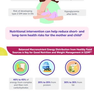 Nutritional Strategies for Managing Gestational Diabetes Mellitus