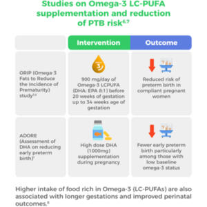 Reducing the Risk of Preterm Birth Through Maternal Nutrition Interventions