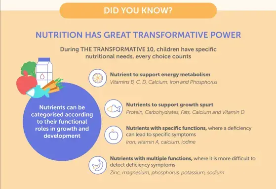 Transformative 10 Nutrition for growth.png Transformative 10 Nutrition for growth.png