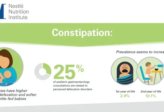 How to manage constipation in infants < 1 year (infographics)