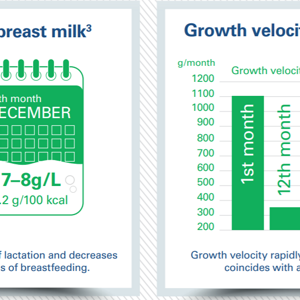  The changing nutritional needs of infants and the composition of breast milk (infographics)