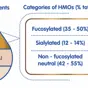 HMO NNI Info.png HMO