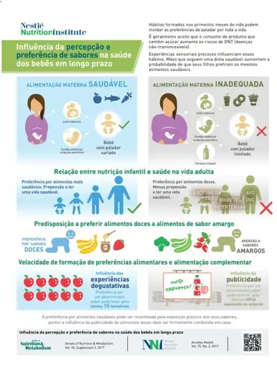 Influência da percepção e preferência de sabores na saúde dos bebês em longo prazo Influência da percepção e preferência de sabores na saúde dos bebês em longo prazo