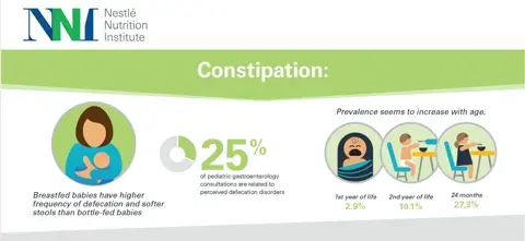 How to manage constipation in infants < 1 year (infographics)