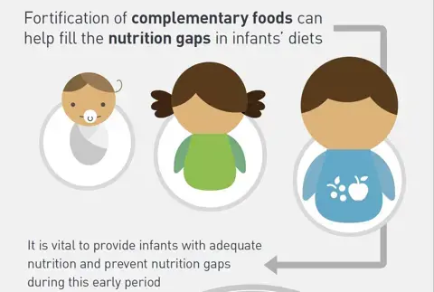Complementary Feeding for short-term as well as long-term health and growth (infographics)